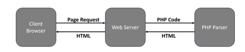 Web_Client